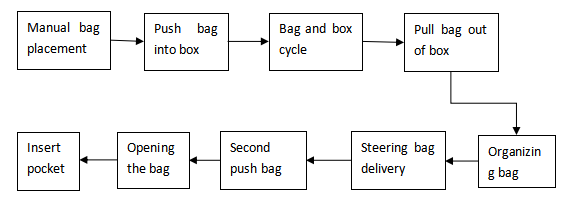 Equipment work introduction cement bag feeding machine manufacture in china